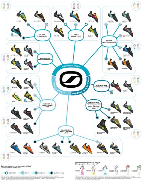 scarpa climbing shoe last chart